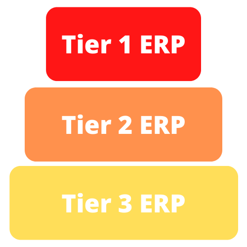 What is a Tier 2 ERP Vendors? Best Two Tier ERP (2023)