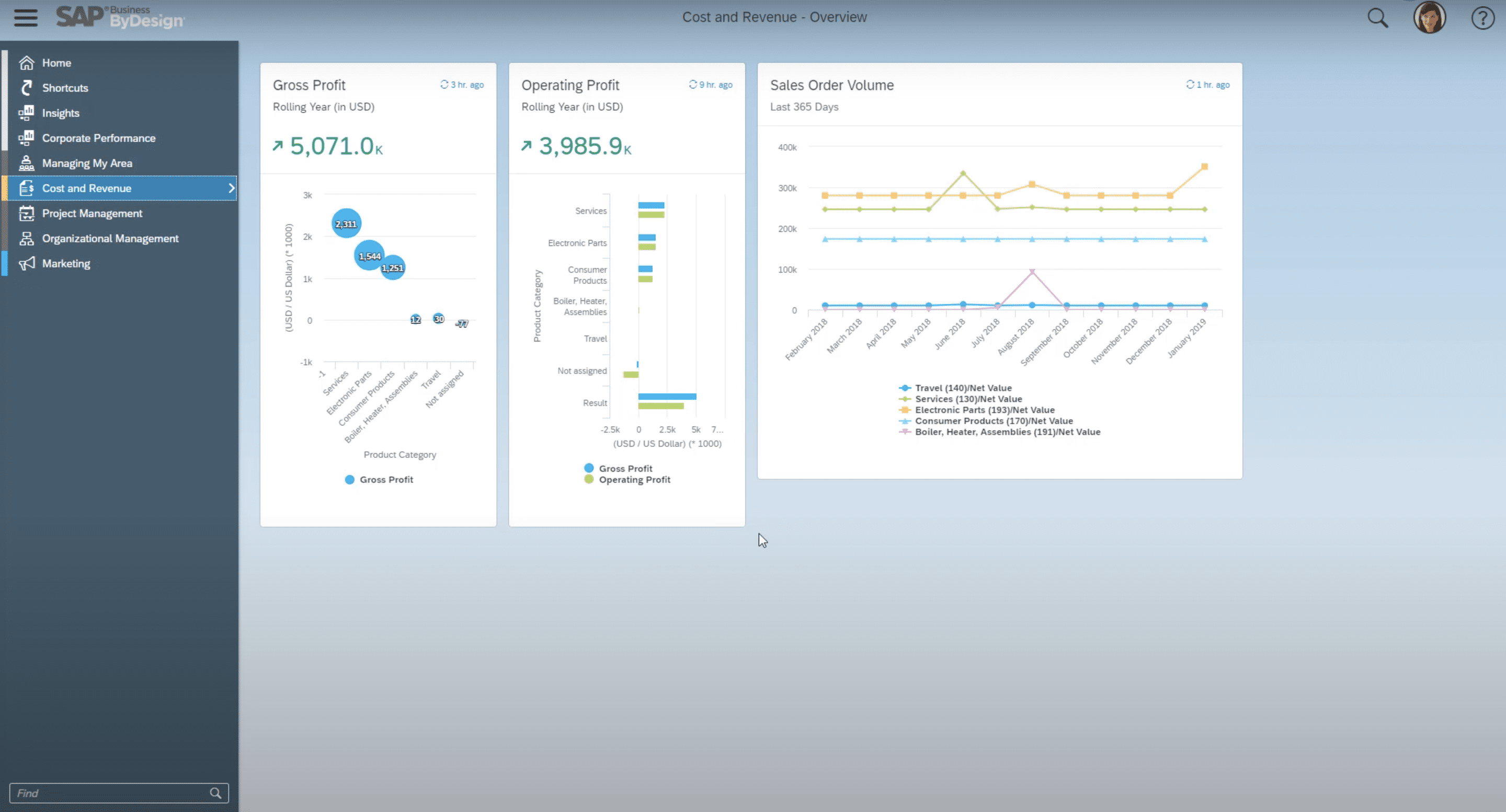 sap business bydesign small business erp sme cloud