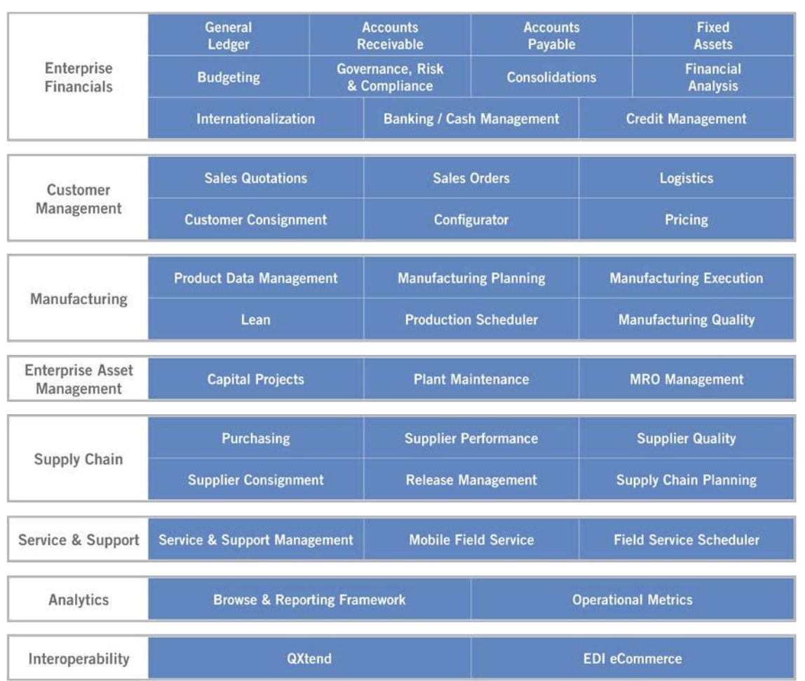 QAD ERP | QAD Systems Review, Cost, Modules & Functionality