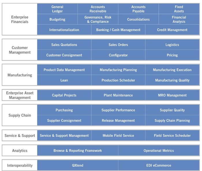 qad erp modules